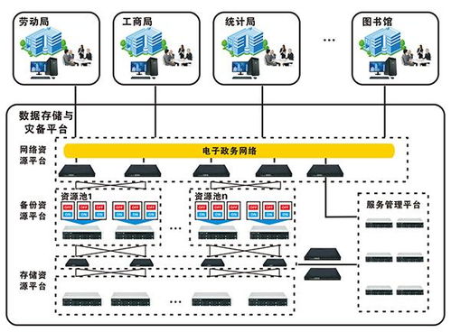 特控工業(yè)級(jí)服務(wù)器在智慧政務(wù)大數(shù)據(jù)中的應(yīng)用與軟件開發(fā)