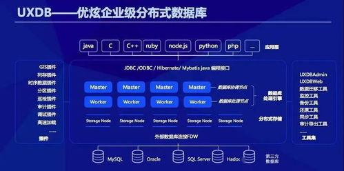 山系企業(yè)榮登2020信創(chuàng)產(chǎn)業(yè)獨(dú)角獸百?gòu)?qiáng)榜單，數(shù)據(jù)處理服務(wù)領(lǐng)域捷報(bào)頻傳