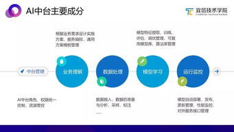 從零搭建AI中臺(tái) 軟件開發(fā)全流程指南