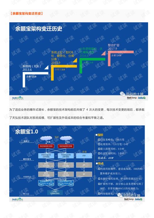 余額寶背后的服務治理、數據治理與團隊協同治理