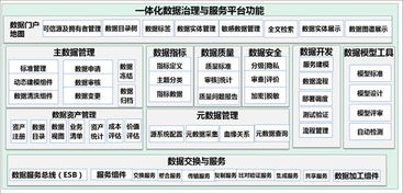 一篇讀懂數據治理、共享與應用 軟件開發基礎架構